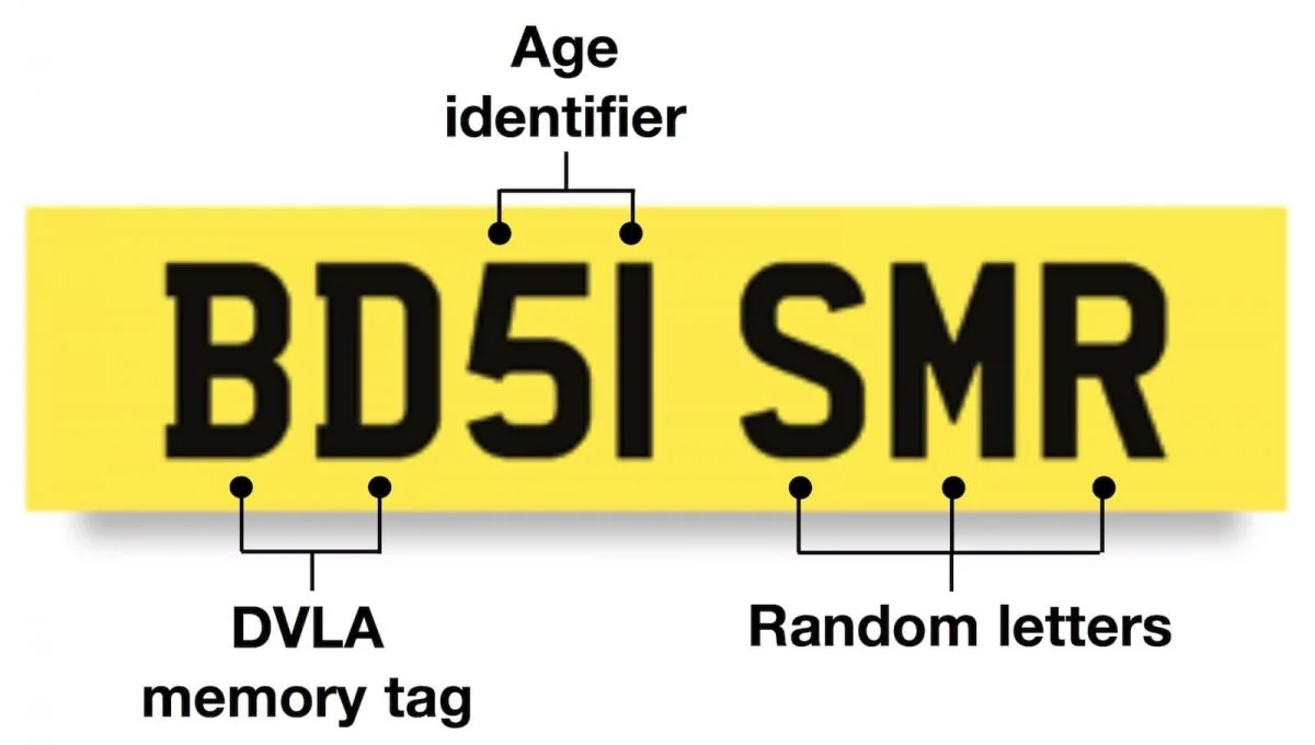 Numberplates